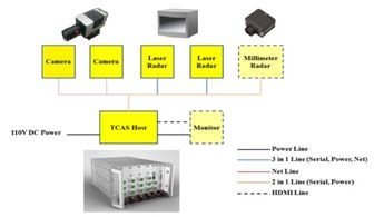 交控科技攜AI技術亮相世界人工智能大會，擘畫智慧出行新藍圖